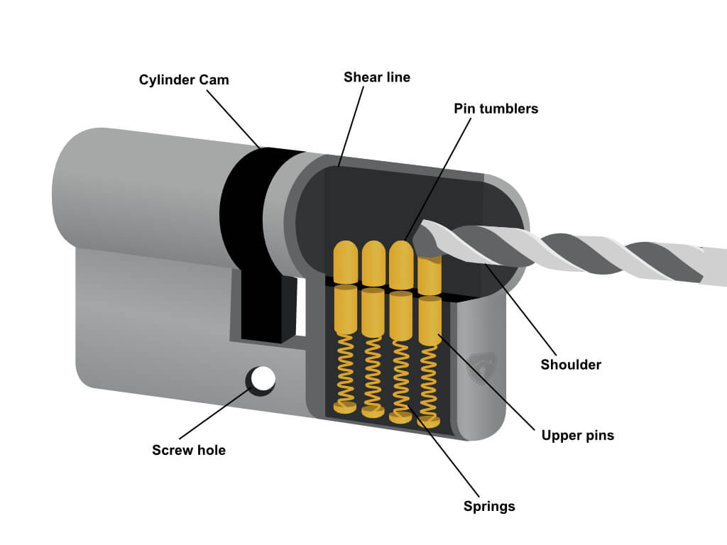 Cylinder Pin Tumbler Lock
